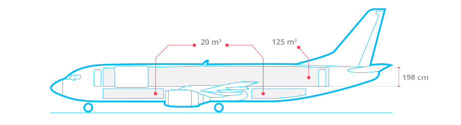 Boeing 737-400F cargo hold capacity diagram
